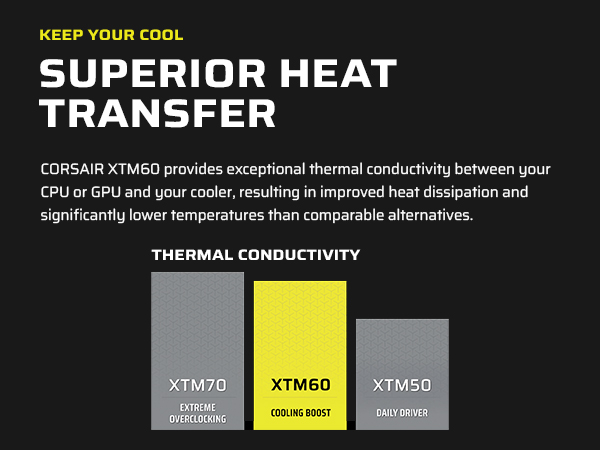 xtm70; xtm50; corsair xtm70; corsair xtm50; cpu thermal paste; gpu thermal paste;