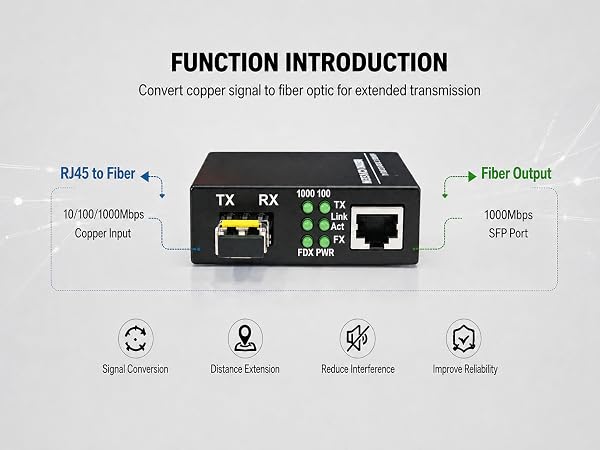 optical network terminal