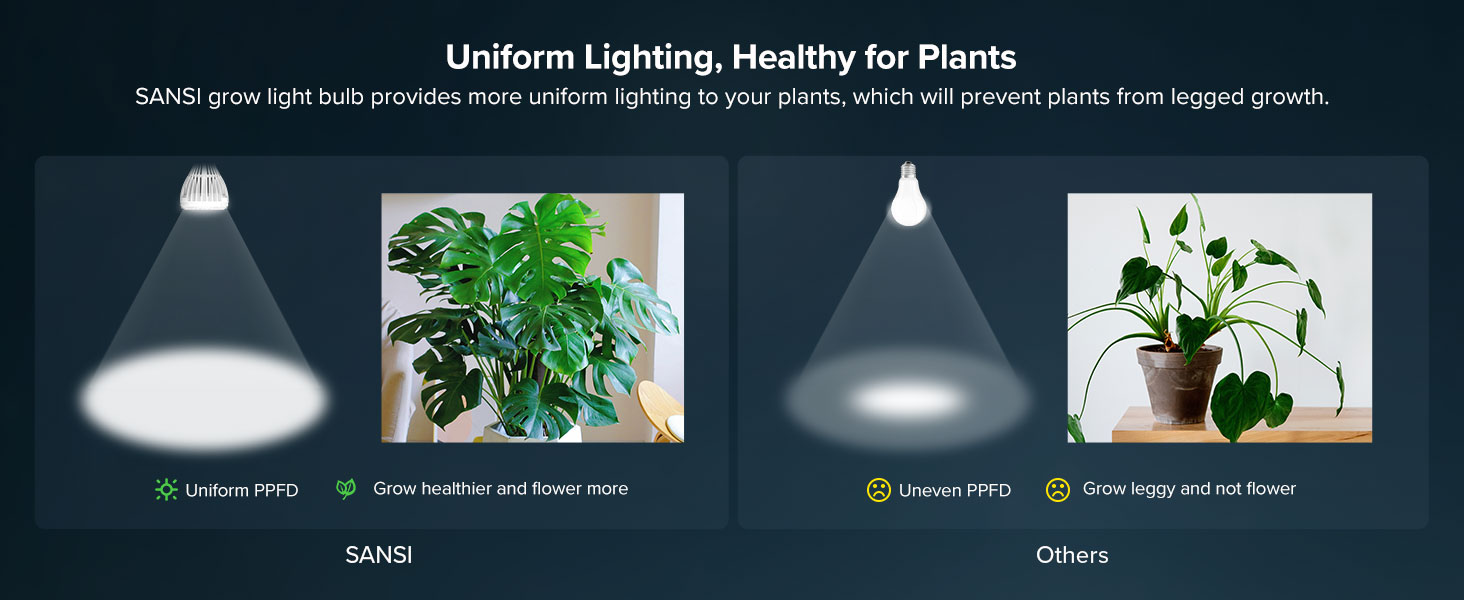 PAR25 24W GROW LIGHT BULB