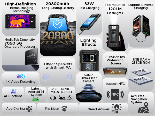 RUGGED PHONE