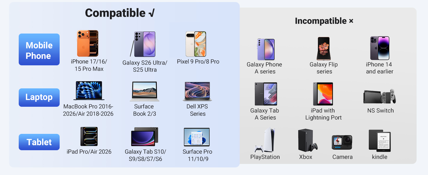 usb c to hdmi compatibility