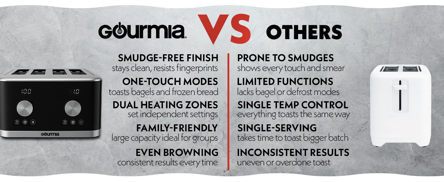 Gourmia 4 Slice Toasting Machine from Bagels Breakfast Must Have
