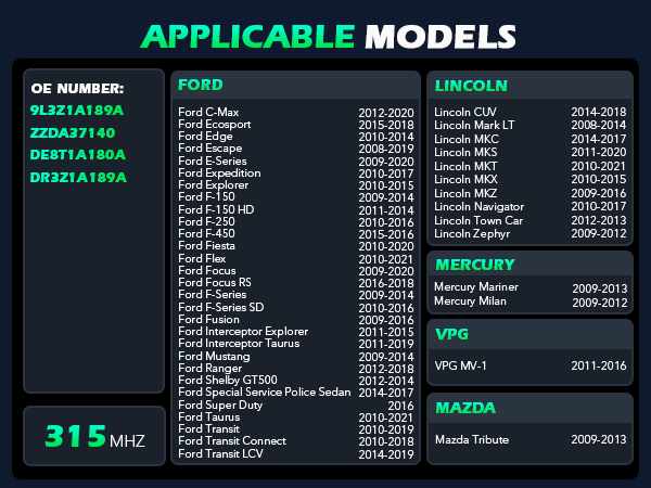 APPLICABLE MODELS
