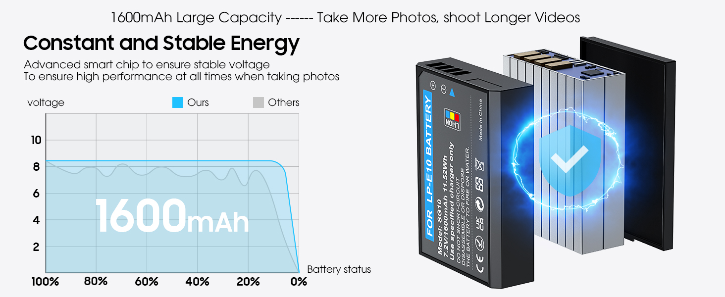lp-e10 battery canon
