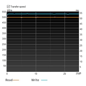 USB3.2 gen 2 super fast Solid State ssd Flash dual Drive USB c and usb a 