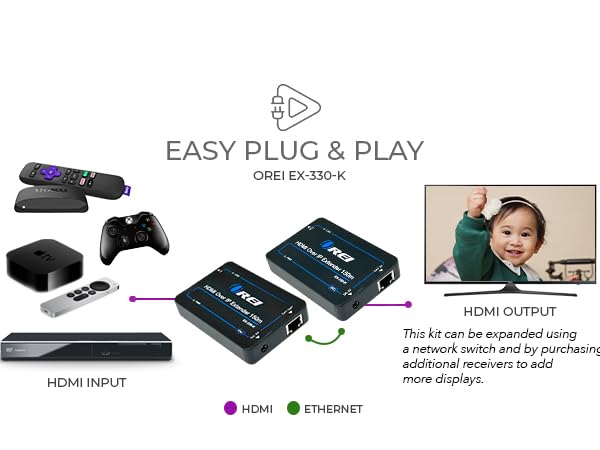 cat5 to hdmi converter