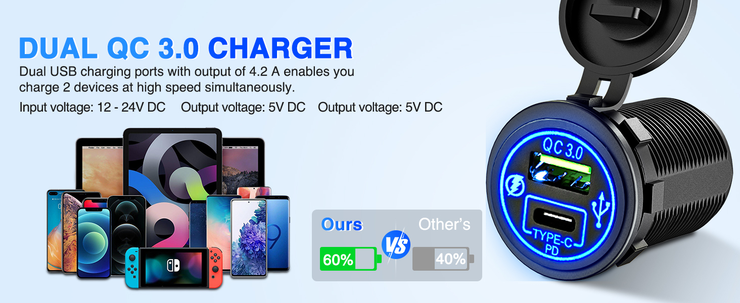 4 in 1 ON/Off Charger Socket Panel PD Type C and QC 3.0 USB charger