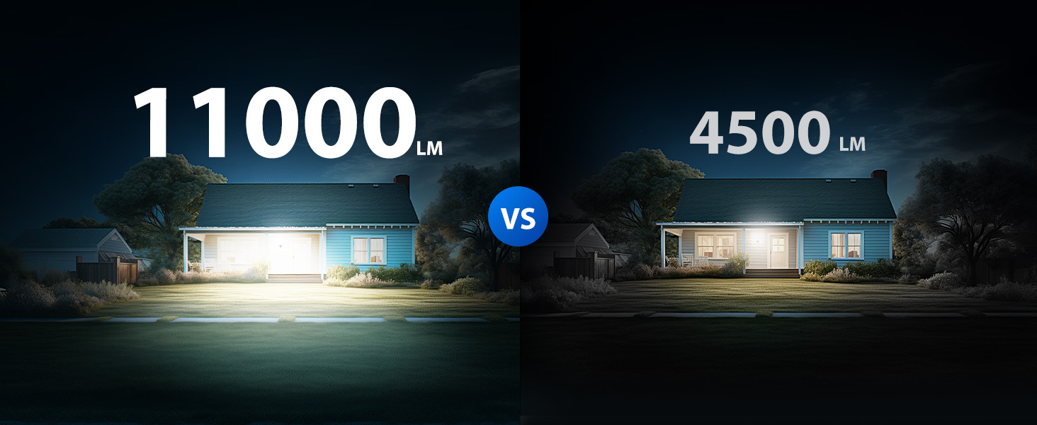 11000lm super bright