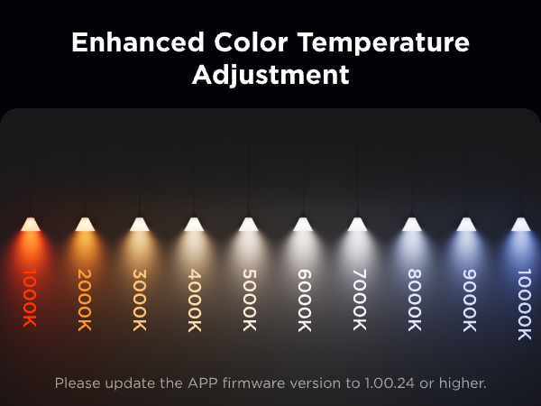 Extended 1000K-10000K range