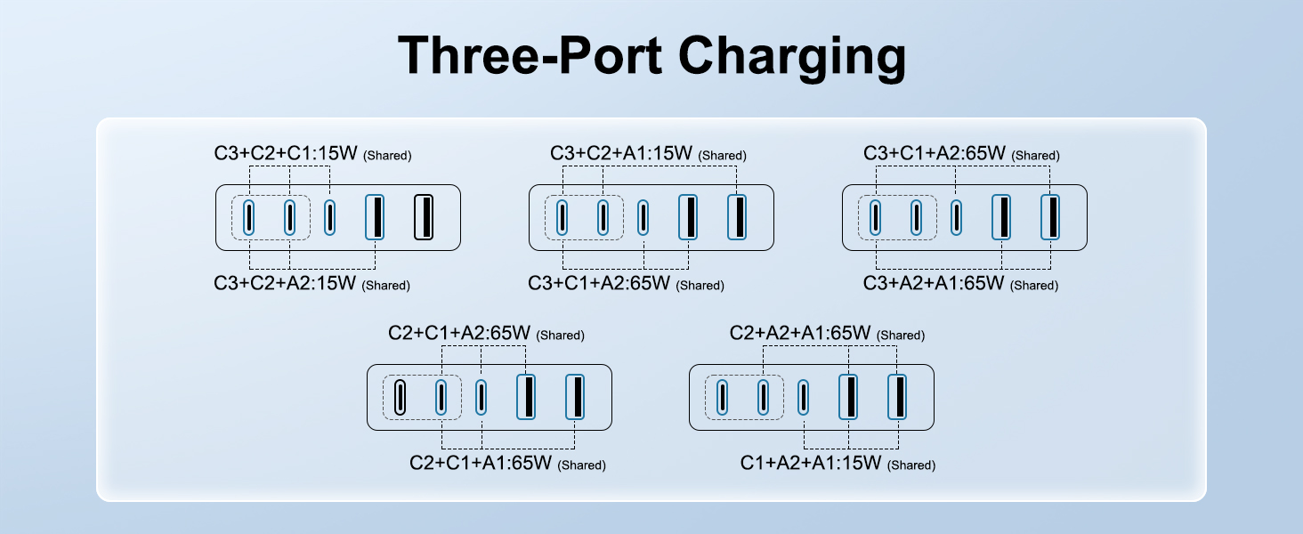Three-Port Charging