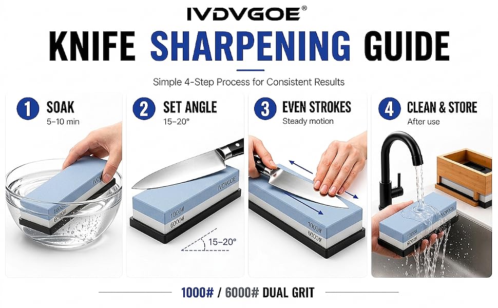 Sharpening Guide