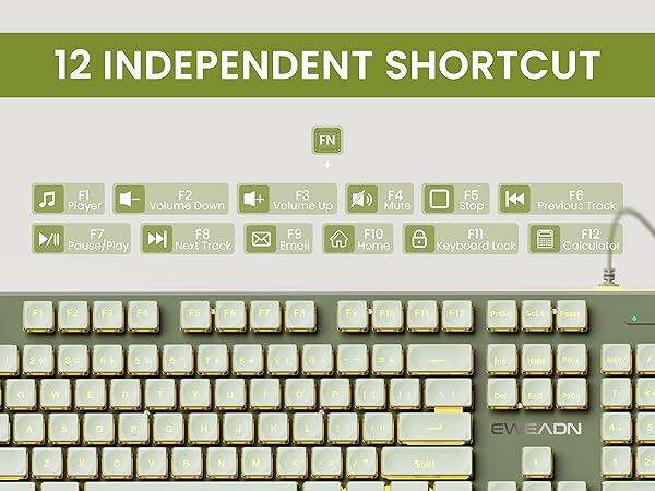 keyboard with mouse