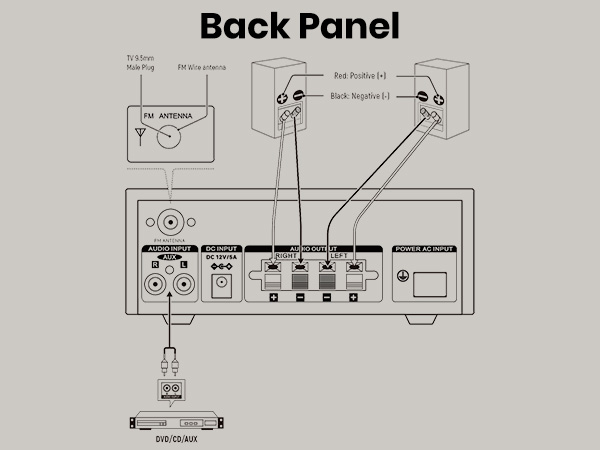 stereo receivers