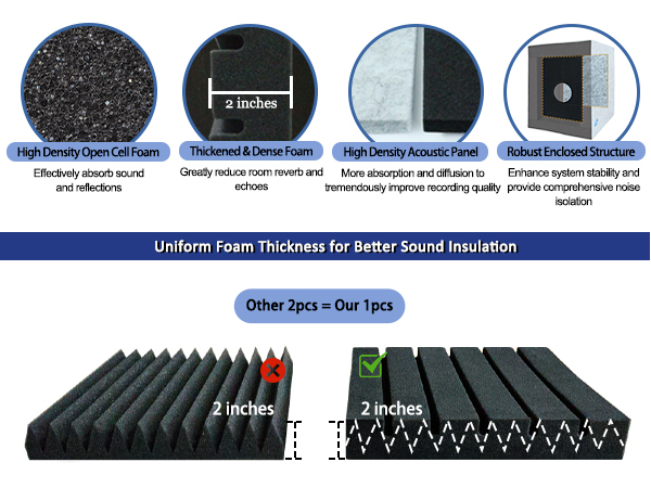 Portable Microphone Isolation Shield