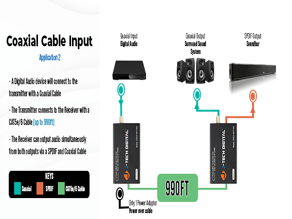 coaxial input