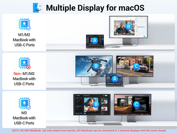 Docking Station for MacBook Pro Air 