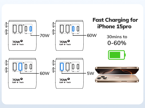 fast charging