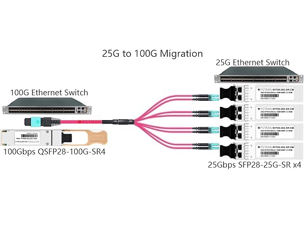 OPSTRAN 25GBASE-SR SFP28 Optical Transceiver Module 25G to 100G Migration