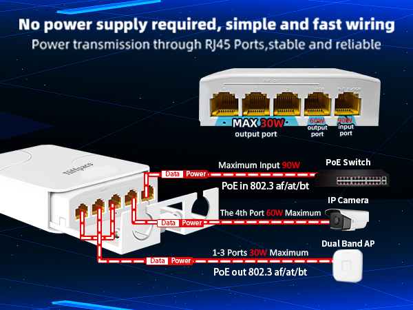No power supply required, simple and fast wiring 