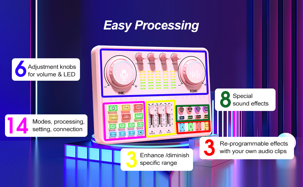 Easy Processing