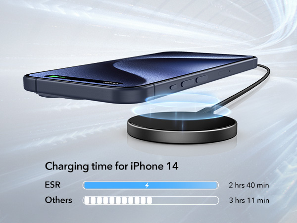 MagSafe Charger 15W Wireless Charger