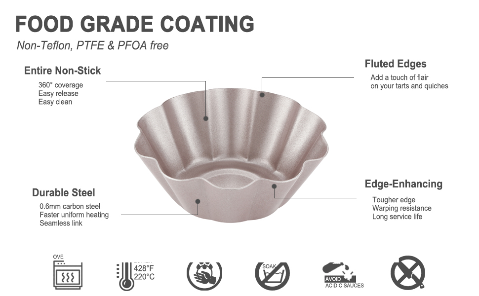 3-Inch Non-Stick Tart Pan Set