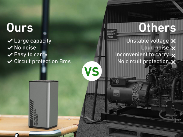 Portable Power Station