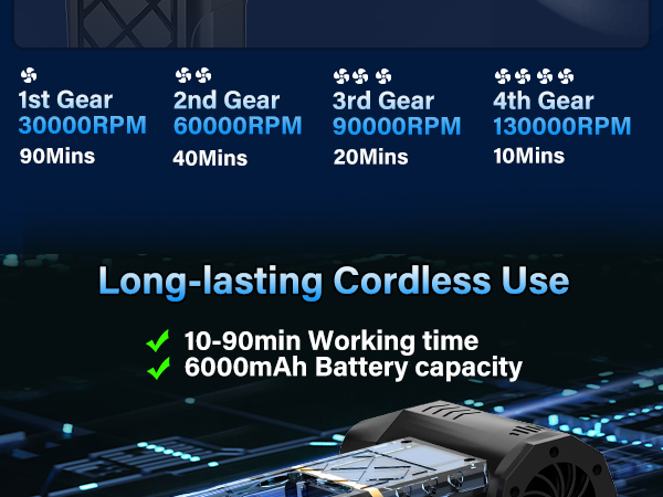 Long-lasting Cordless Use