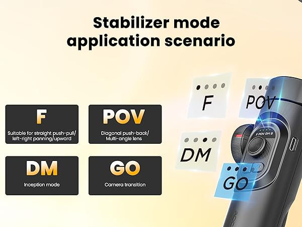 Stabilizer mode application