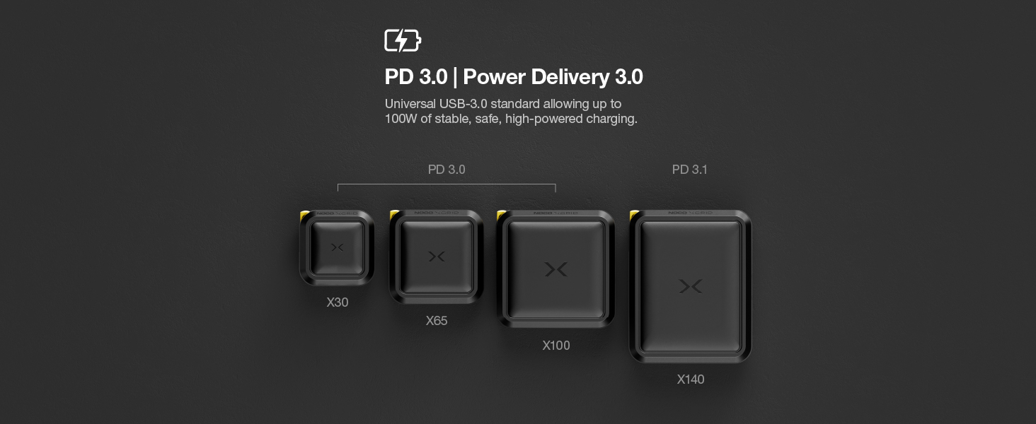 Understanding power delivery super fast charging and the differences between PD 3.0 and PD 3.1