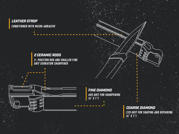 Guided Field Sharpener