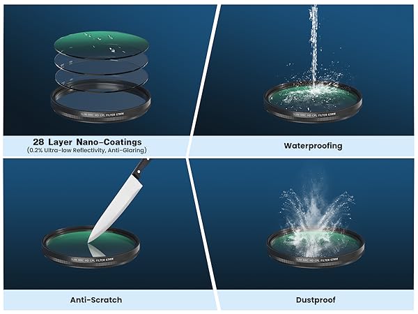 cpl filter with nano-coatings waterproofing anti-scratch dustproof