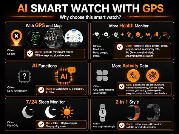 AI Smart Watches for Men with GPS and Map