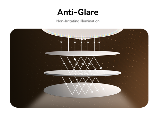 Full-Screen Desktop Ring Light