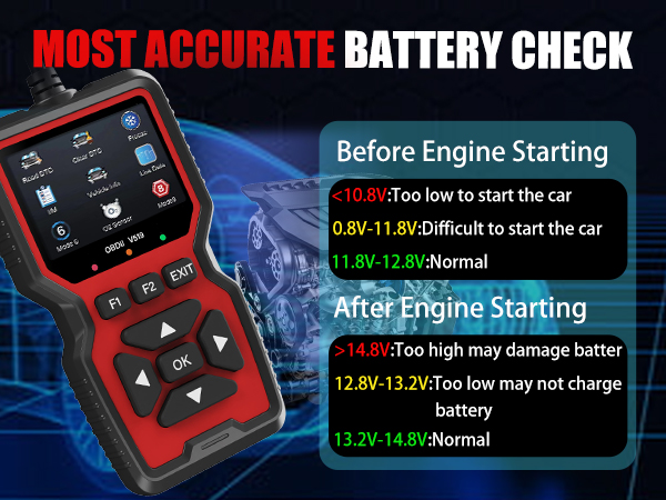 OBD2 Scanner Diagnostic Tool