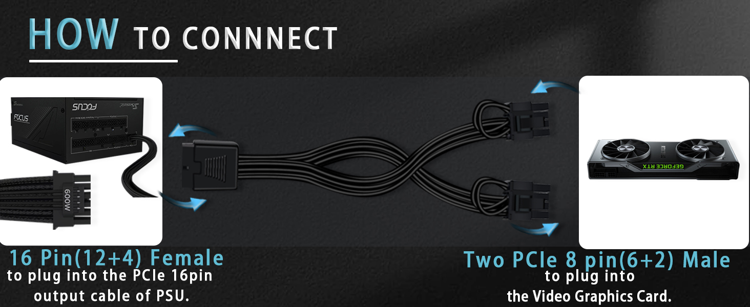 12VHPWR Extension Cable