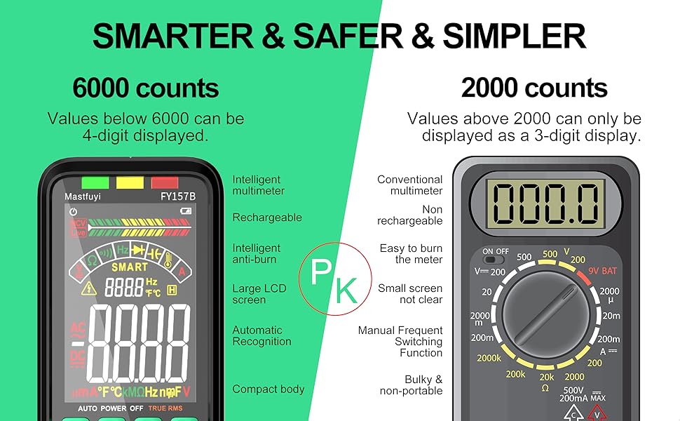 Digital Multimeter