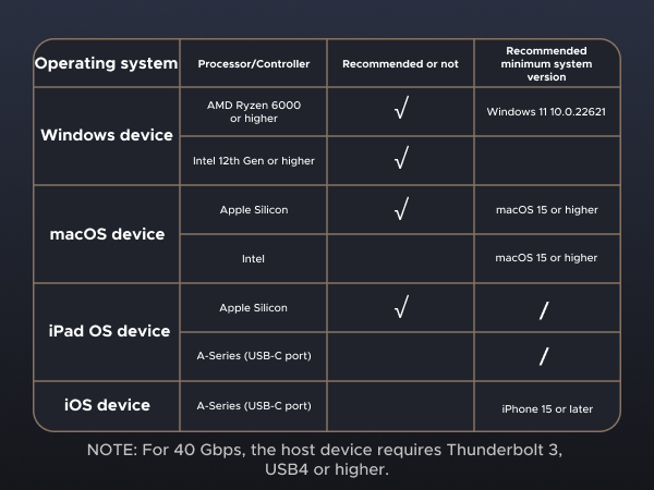 UGREEN 40G NVMe enclosure