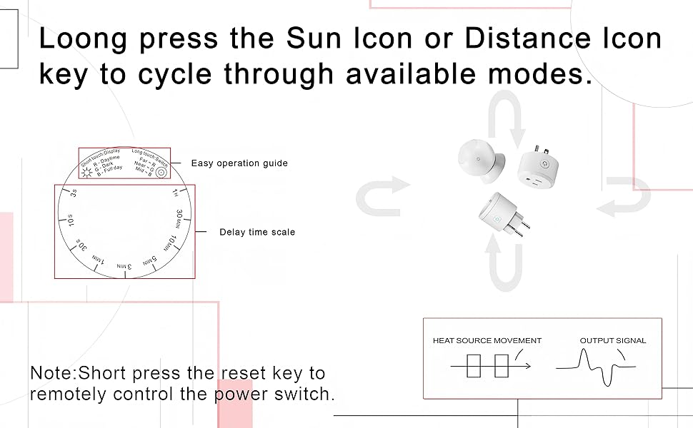 Wireless motion sensor light switch, suitable for all household appliance plugs.