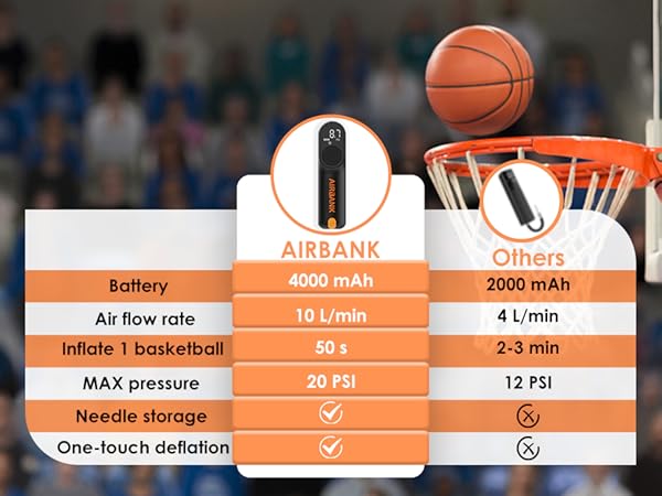 electric ball pump smart air pump for basketball