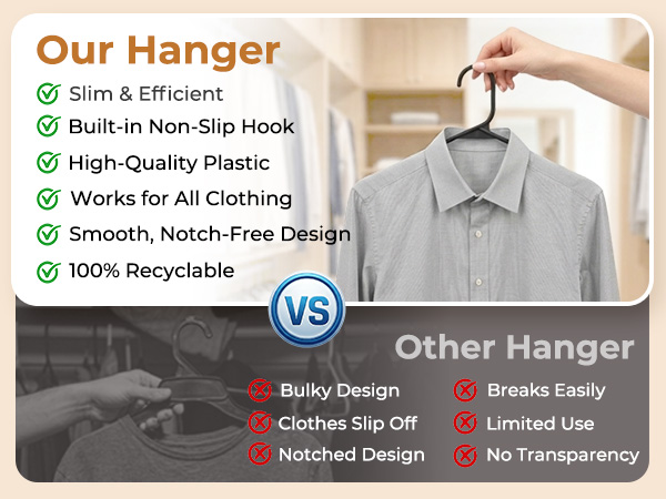 Strong as you need, Perfect Closet Organizers plastic hangers without Shoulder Grooves