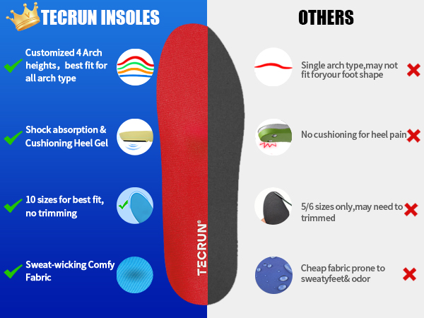 arch inserts for women arch support plantar fasciitis