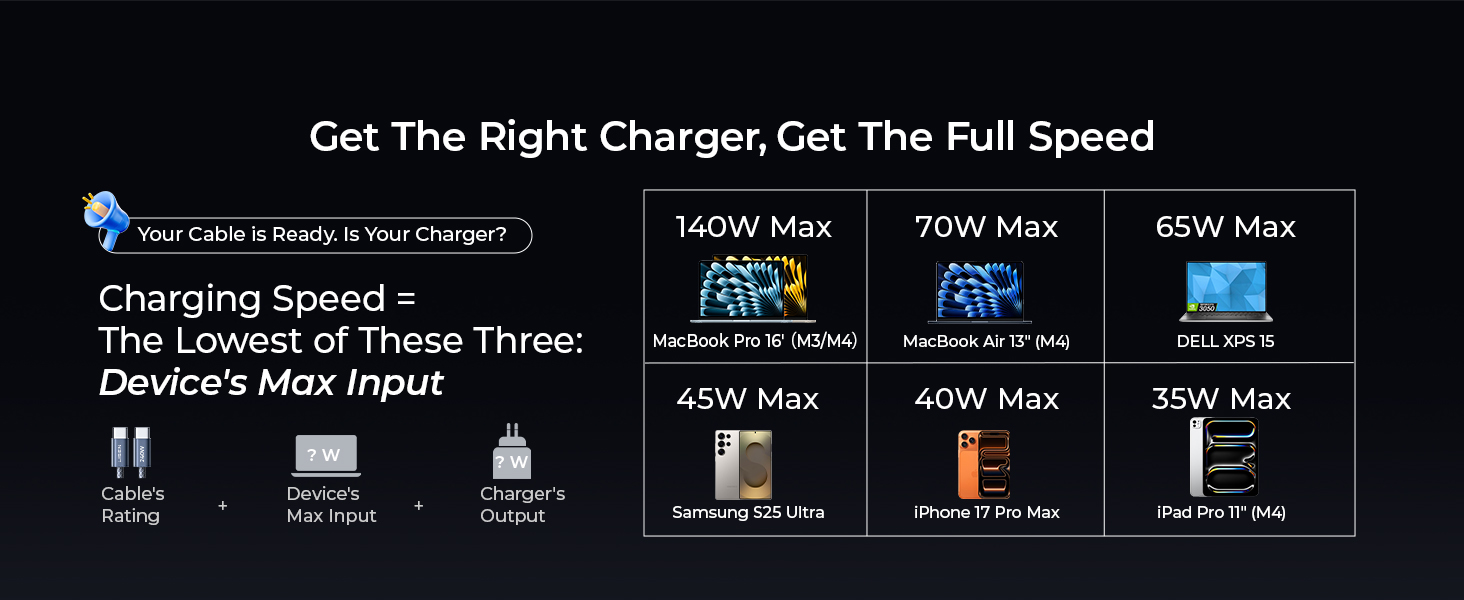 usb c charging cable 240W