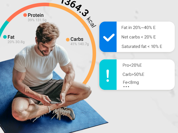 Detailed nutritional analysis