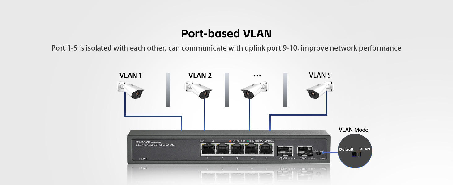 5-Port 2.5G Ethernet Switch with 2-Port 10G SFP+