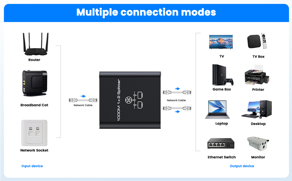 Ethernet Splitter 1 to 