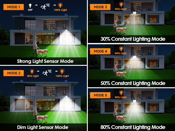 solar powered motion lights for outside solar security light solar flood lights outdoor waterproof ?
