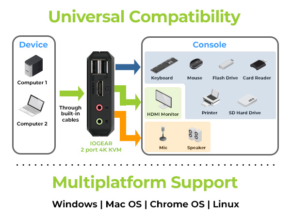 GCS92HU - Compatibility and OS Support