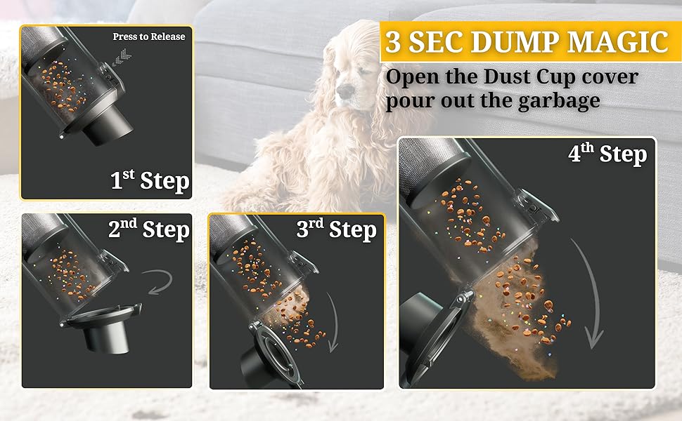 Text reads '3 SEC DUMP MAGIC', '1st Step', '2nd Step', '3rd Step', '4th Step'. Four-step instructional sequence showing dark waste disposal product with images demonstrating usage progression.
