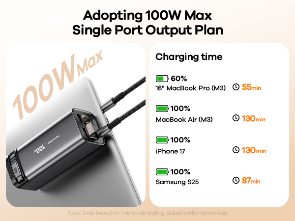 100w power bank